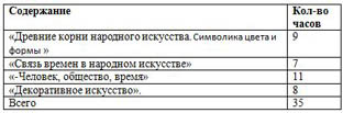 содержание программы ИЗО 5 класс