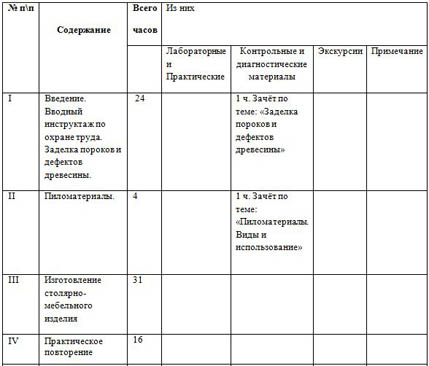 КТП технология 8 класс