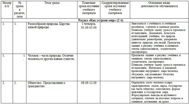 Ктп индивидуальный проект. КТП окружающий мир 3 класс школа России. Календарно тематическое планирование окружающий мир школа России. Тематическое планирование 3 класса окружающий мир. КТП 3 класс окружающий мир 3 четверть.