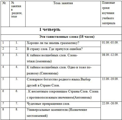 Рабочая программа по внеурочной деятельности курса Весёлая грамматика