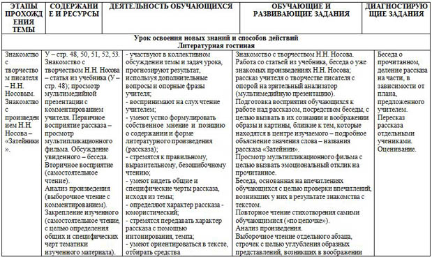 Технологическая карта урока литературы Творчество Н.Н. Носова Затейники