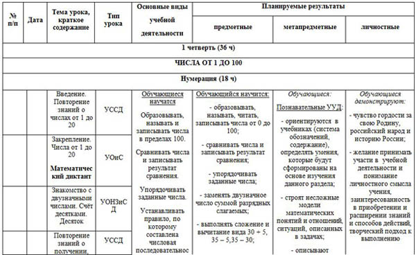 Тематическое планирование 2 класс фгос. КТП математика 2 класс школа России. КТП школа России математика по классам. Календарно тематического планирования 2 класс математика.. Тематическое планирование математика 2 класс.