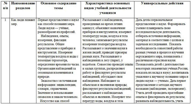 КТП окружающий мир 2 класс