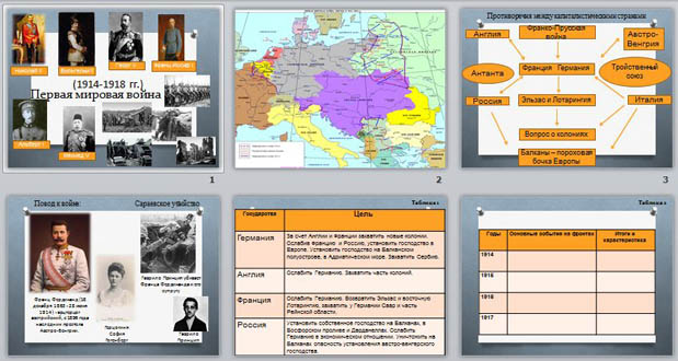 Презентация первая мировая война 11 класс презентация