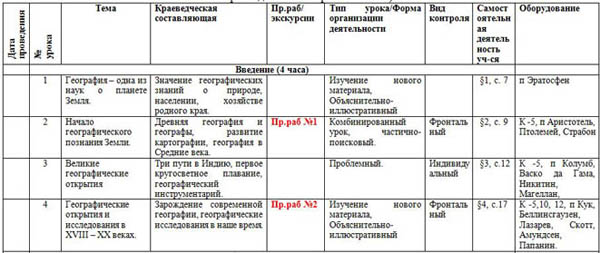 КТП по географии 6 класс