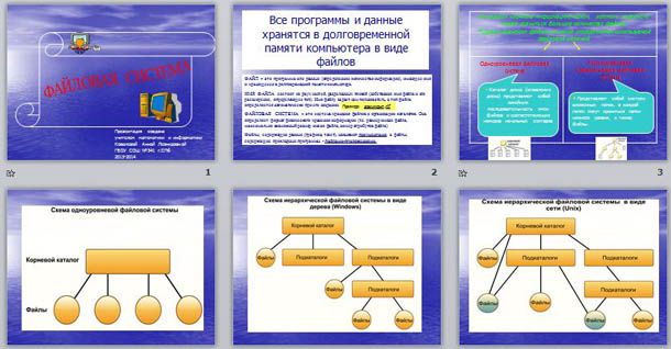 Презентация Файловая система