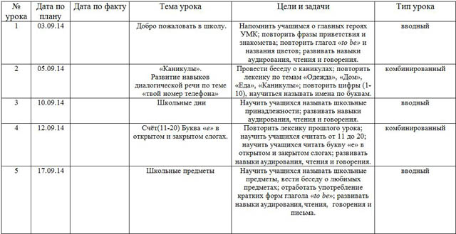 рабочая программа по английскому языку