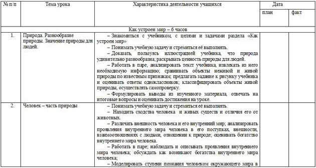 КТП по окружающему миру 3 класс