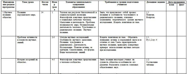 Календарно тематическое планирование по обществознанию