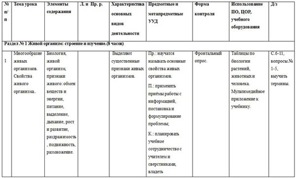 Биология таблица плоды 6 класс с ответами