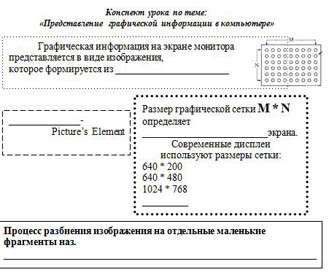 Опорная схема по информатике