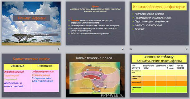 Презентация Климат Африки