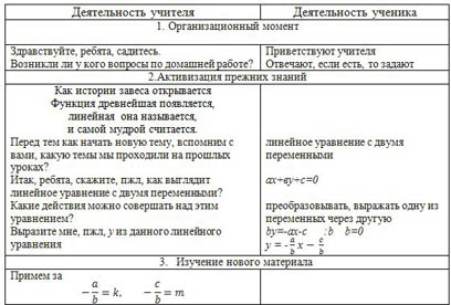 урок линейная функция