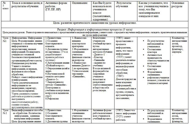 среднесрочное планирование по информатике