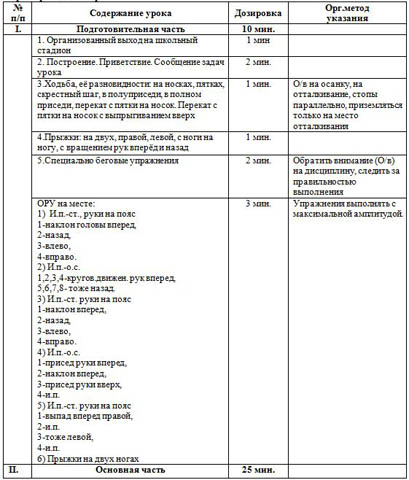 Конспект подготовительной части урока