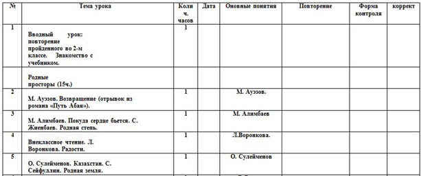 КТП по литературному чтению 3 класс