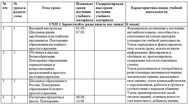 Поурочный план по английскому языку 5 класс обновленка