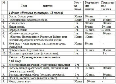 План работы театральной студии