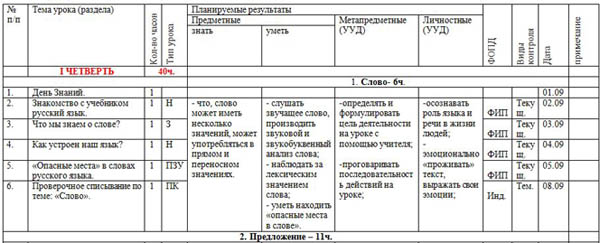 КТП по русскому языку 2 класс