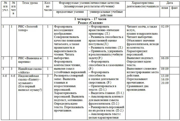 Технологическая карта по внеклассному чтению