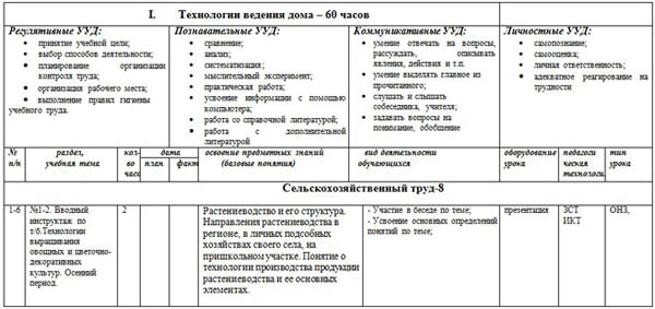 КТП по технологии 5 класс