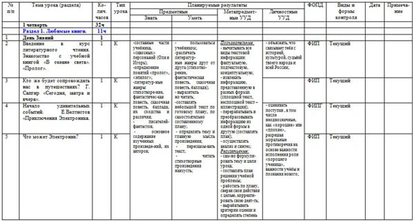 Планирование литературного чтения. КТП по литературному чтению 4 класс школа России. КТП 4 класс школа России ФГОС. План по литературному чтению 4 класс.
