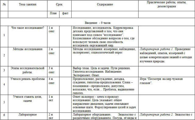 Рабочая Программа Кружка По Экологии