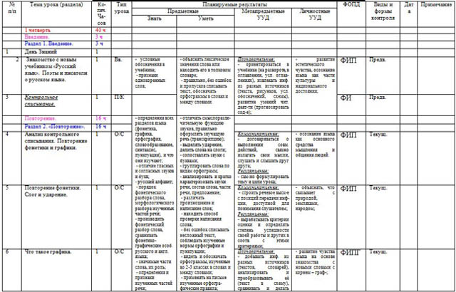 Тематическое планирование русский язык фгос