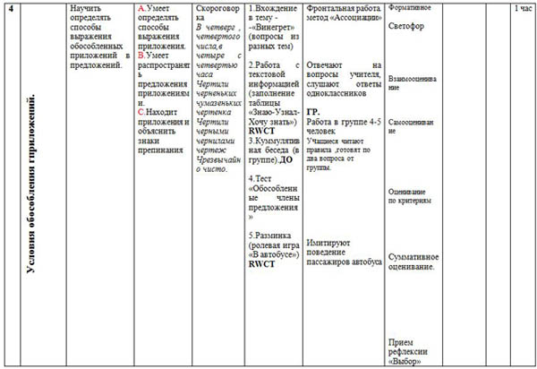 Среднесрочное планирование по русскому языку по теме Обособленные члены предложения