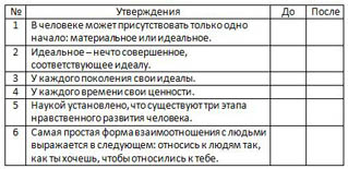 Утверждения по обществознанию