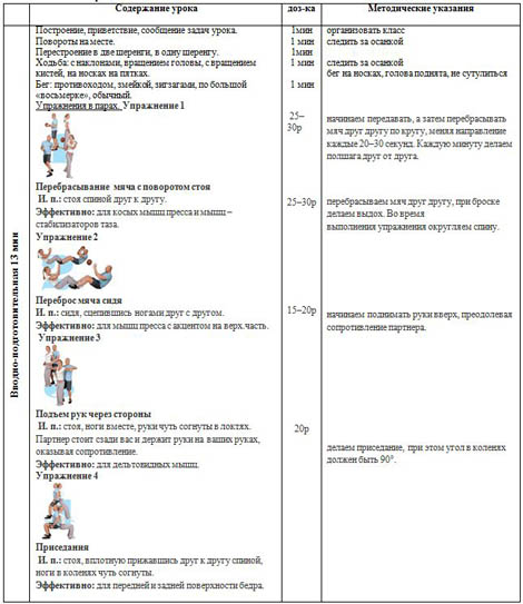 План конспект тренировки по гандболу