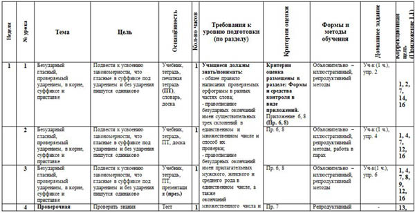 КТП по русскому языку 4 класс