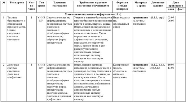 Тематическое планирование босова