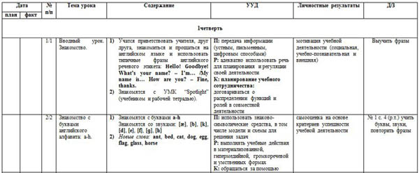 КТП по английскому языку 2 класс