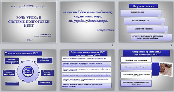 презентация для учителей английского языка Роль урока при подготовки к ЕН