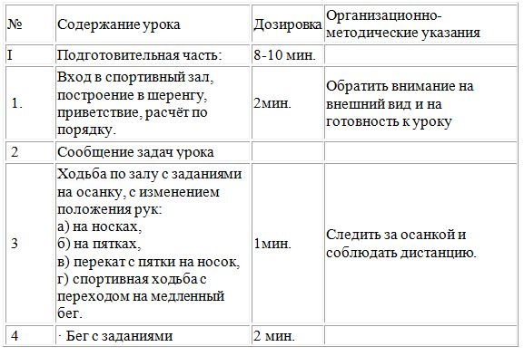 Конспект план подготовительной части по легкой атлетике