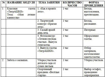 План работы кружка краевед