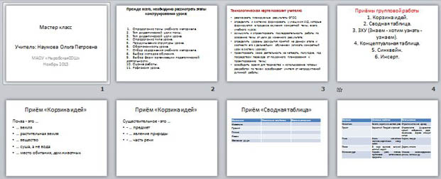 Презентация для учителей начальных классов Технологическая карта урока