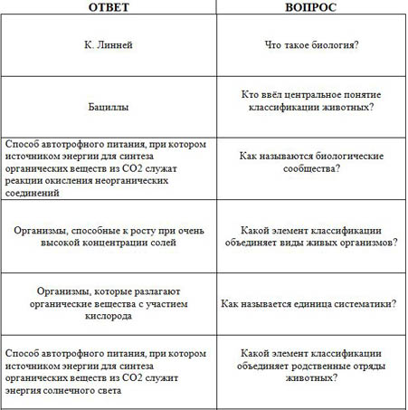 Проверочная работа по биология Что такое систематика? Царство Бактерии