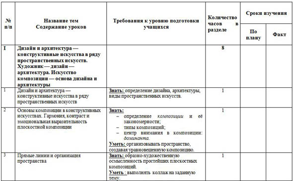 Тематический план 6 класс изо