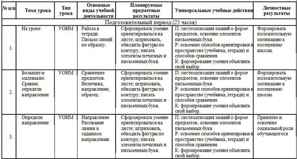 Тематический план по русскому языку 1 класс школа россии фгос календарно