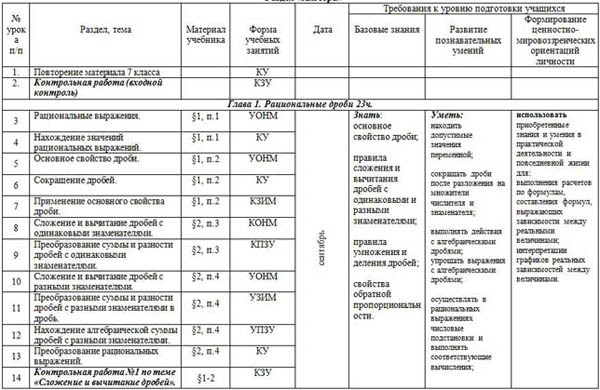 Календарно-тематическое планирование по математике 8 класс