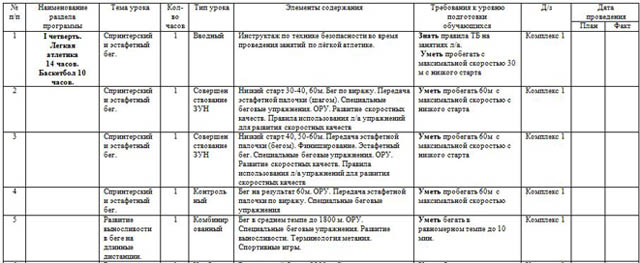 Проект по физкультуре 9 класс для допуска к огэ на тему здоровый образ жизни