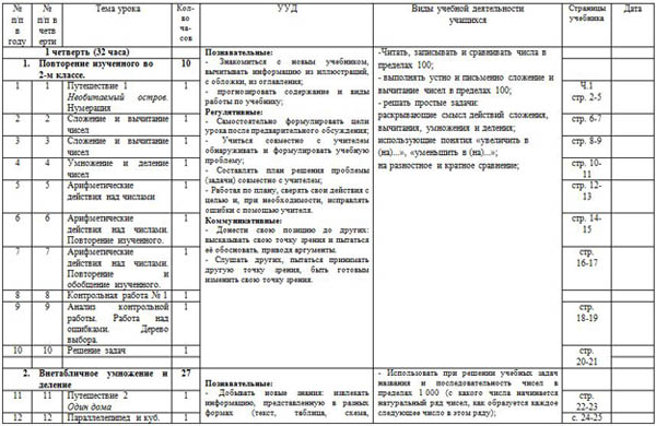 Тематическое планирование по математике