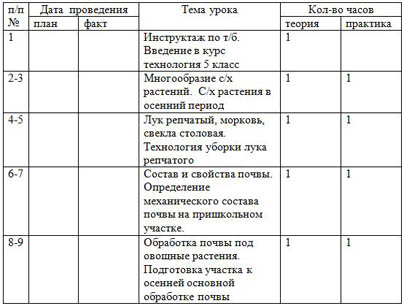 КТП по технологии