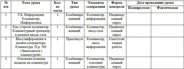 КТП по информатике 5 класс