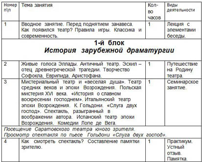 содержание курса мировая драматургия