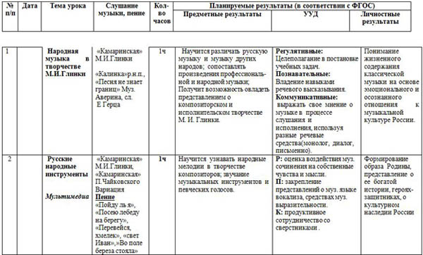 Тематический план по музыке