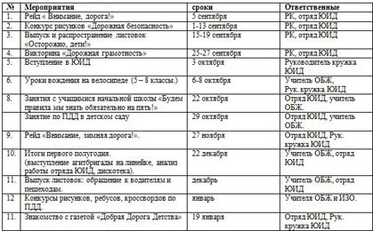 План работы отряда поискового отряда