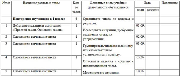 ТП по математике 2 класс